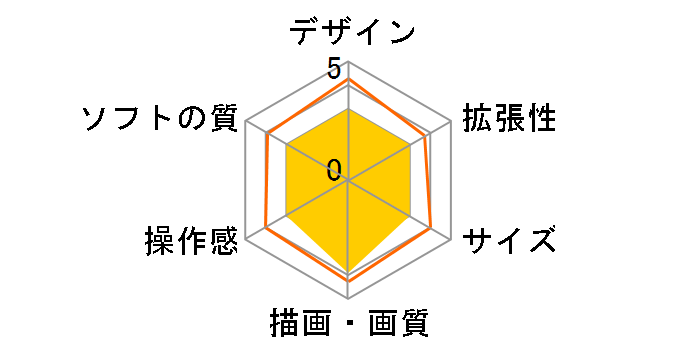 �Q�[���L���[�u+�Q�[���{�[�C�v���[���[ �G���W���C�v���X�p�b�N�̃��[�U�[���r���[