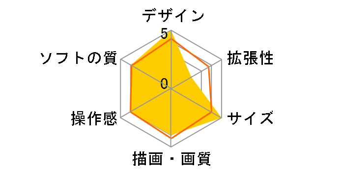 �j���e���h�[ �Q�[���L���[�u ��_�^�C�K�[�X2003�N�D���L�O���胂�f���̃��[�U�[���r���[