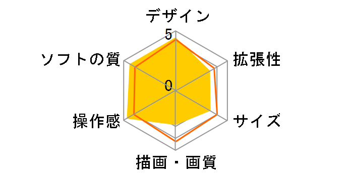 �Q�[���{�[�C�̃��[�U�[���r���[