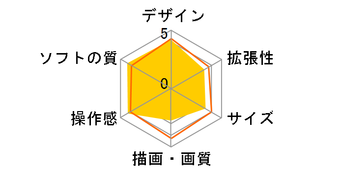 �Q�[���{�[�C�A�h�o���X�̃��[�U�[���r���[