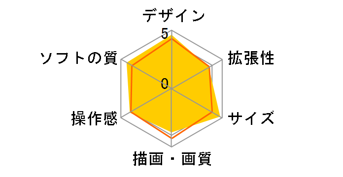 �Q�[���{�[�C�A�h�o���XSP�̃��[�U�[���r���[