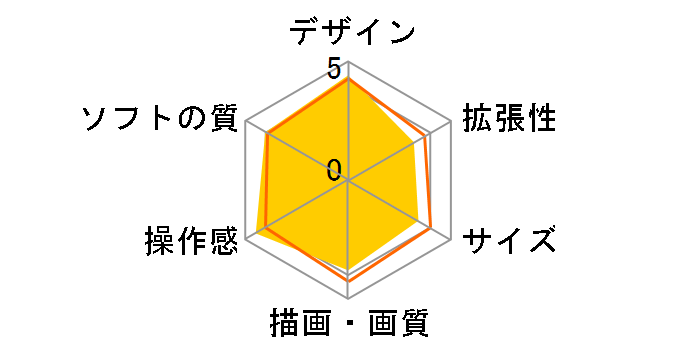 �s�J�`���ENINTENDO64 (�u���[)�̃��[�U�[���r���[