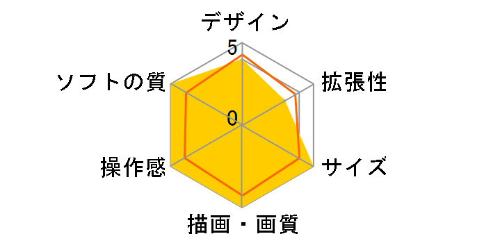 �X�[�p�[�t�@�~�R���W���j�A�̃��[�U�[���r���[