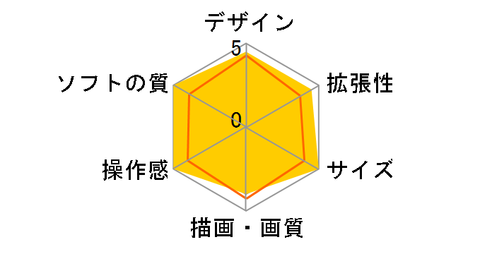 AV�d�l�t�@�~�R���̃��[�U�[���r���[