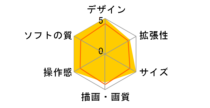 �Q�[���{�[�C�A�h�o���XSP �t�@�~�R���J���[�̃��[�U�[���r���[