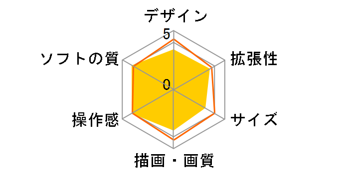 �j���e���h�[DS �L�����f�B�s���N NTR-S-PPWA�̃��[�U�[���r���[