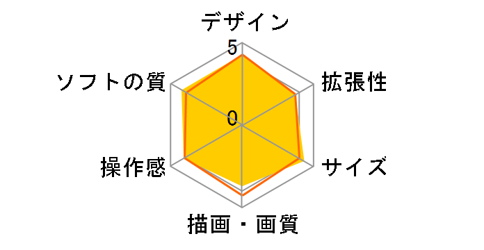 �j���e���h�[DSi �u���b�N�̃��[�U�[���r���[