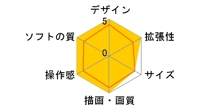 Q SL-GC10�̃��[�U�[���r���[