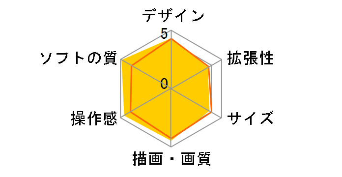 �v���C�X�e�[�V����2�̃��[�U�[���r���[