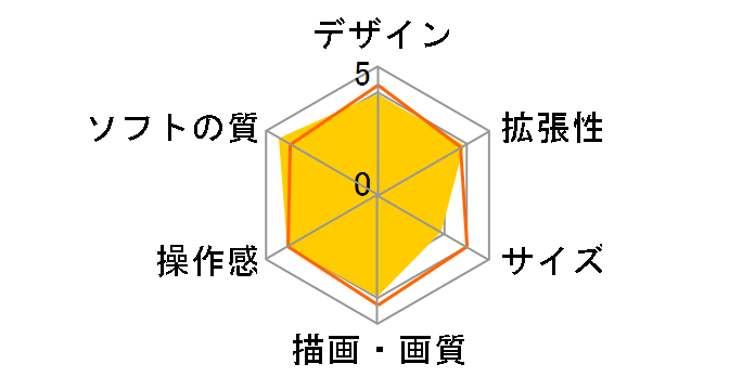 �v���C�X�e�[�V����2 SCPH-30000�̃��[�U�[���r���[