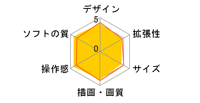 �v���C�X�e�[�V����2 �~�b�h�i�C�g�E�u���b�N SCPH-50000 NB�̃��[�U�[���r���[