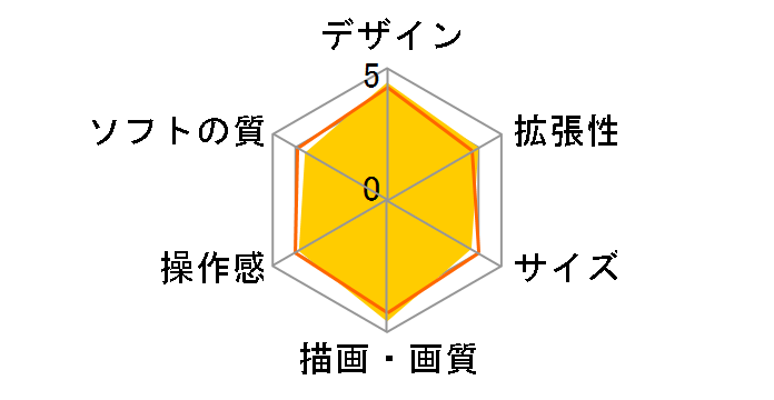 PSP �v���C�X�e�[�V�����E�|�[�^�u�� PSP-1000�̃��[�U�[���r���[