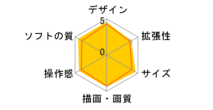 �v���C�X�e�[�V����2 �T�e���E�V���o�[ SCPH-75000 SSS�̃��[�U�[���r���[