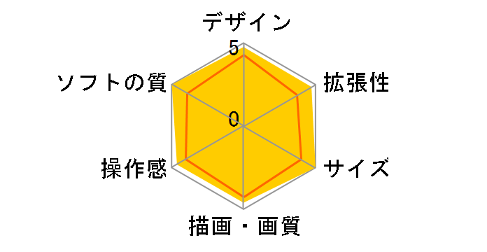 �v���C�X�e�[�V����2 �T�e���E�V���o�[ SCPH-77000 SS�̃��[�U�[���r���[