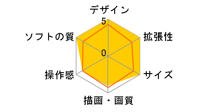 PSP �v���C�X�e�[�V�����E�|�[�^�u�� �e�C���Y �I�u �U ���[���h ���f�B�A���g �}�C�\���W�[�E�X�y�V�����p�b�N PSPJ-10006�̃��[�U�[���r���[