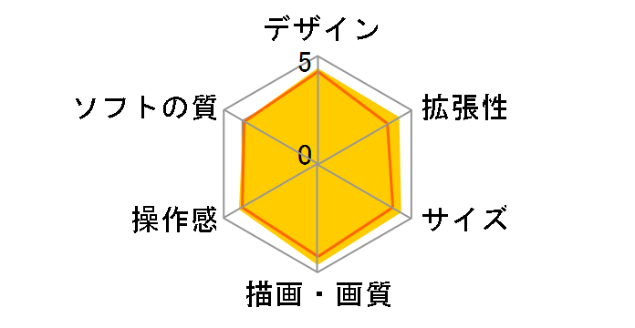 PSP �v���C�X�e�[�V�����E�|�[�^�u�� �t�F���V�A�E�u���[ PSP-2000 FB�̃��[�U�[���r���[