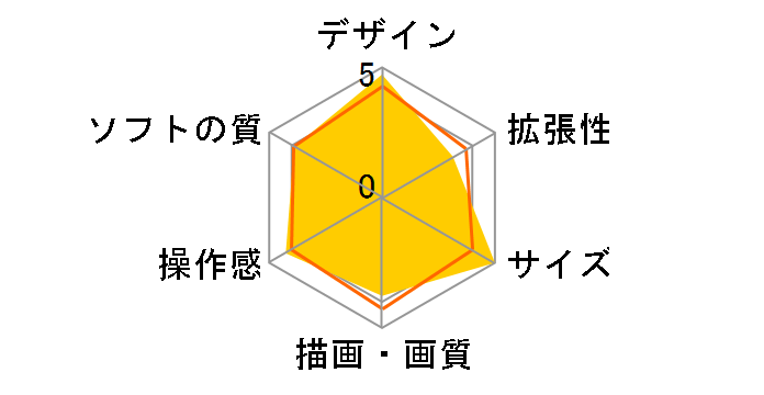 �v���C�X�e�[�V����2 SCPH-79000 CW�̃��[�U�[���r���[