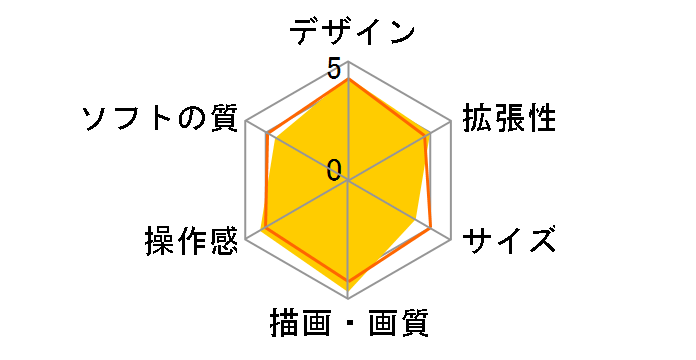 �v���C�X�e�[�V����3 HDD 40GB �Z���~�b�N�E�z���C�g(CECHH00 CW)�̃��[�U�[���r���[