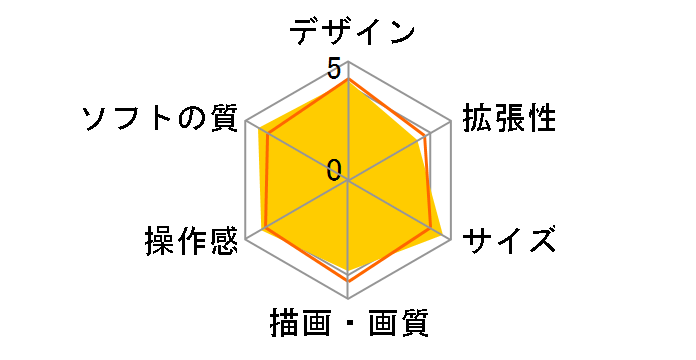 �v���C�X�e�[�V����2 �T�e���E�V���o�[ SCPH-90000 SS�̃��[�U�[���r���[