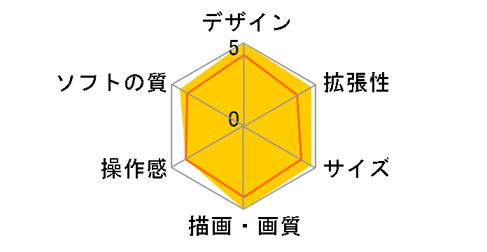 �v���C�X�e�[�V����3 METAL GEAR SOLID 4 WELCOME BOX with DUALSHOCK3 �T�e���E�V���o�[ CEJH-10002�̃��[�U�[���r���[