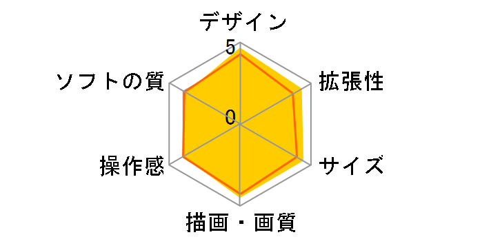 PSP �v���C�X�e�[�V�����E�|�[�^�u�� ���^���b�N�E�u���[ �����Z�O�p�b�N PSPJ-20004�̃��[�U�[���r���[