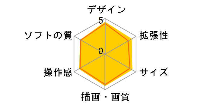 PSP �v���C�X�e�[�V�����E�|�[�^�u�� �~�X�e�B�b�N�E�V���o�[ PSP-3000 MS�̃��[�U�[���r���[