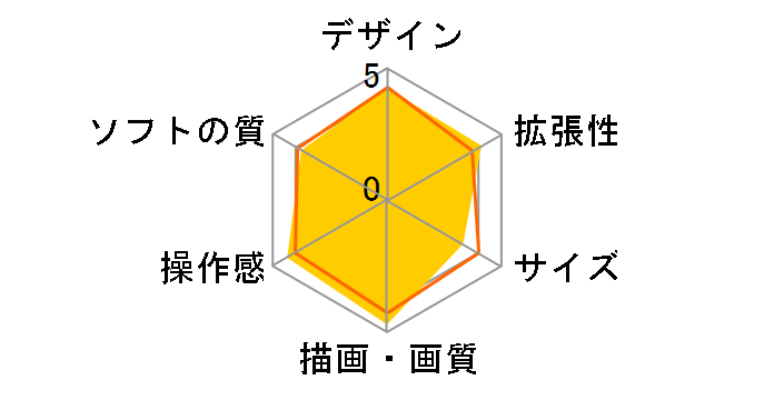 �v���C�X�e�[�V����3 HDD 80GB �Z���~�b�N�E�z���C�g CECHL00 CW�̃��[�U�[���r���[