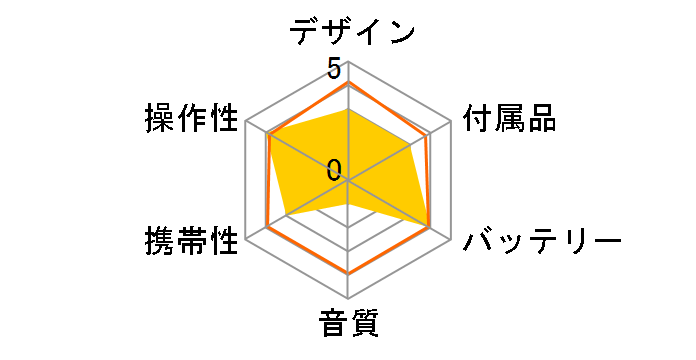 XP-EV600D�̃��[�U�[���r���[