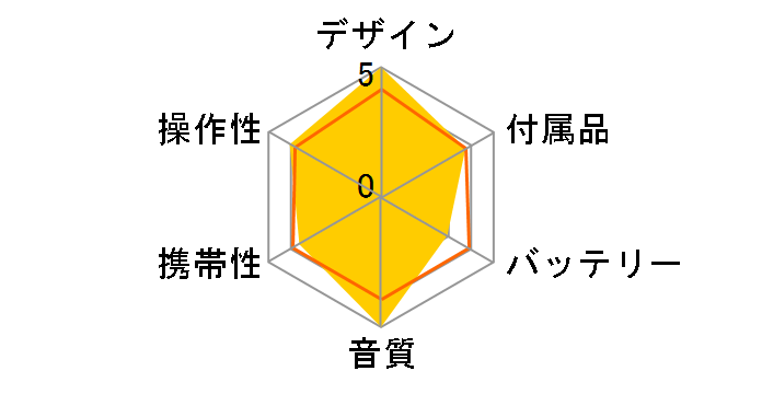 XP-EV500�̃��[�U�[���r���[