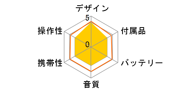 XP-ZR810�̃��[�U�[���r���[