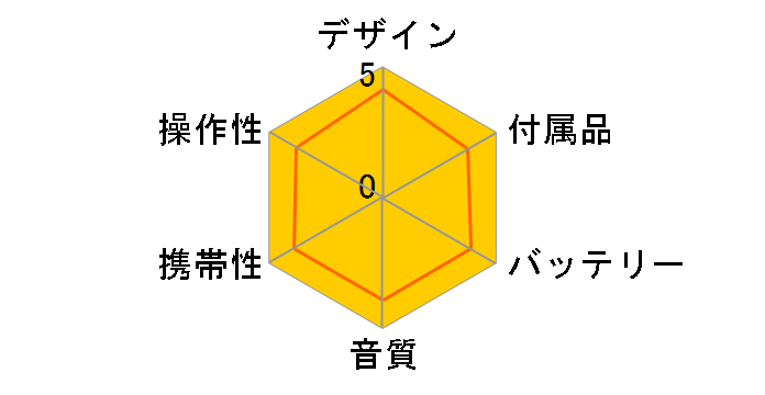 XP-ZV700�̃��[�U�[���r���[