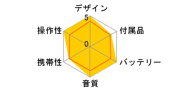 XP-ZR850�̃��[�U�[���r���[