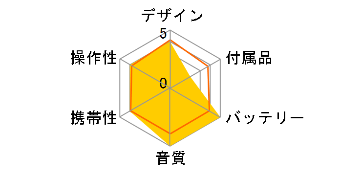 XP-ZV10�̃��[�U�[���r���[