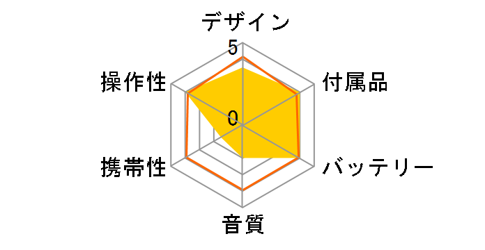 i.��'s HMR-1�̃��[�U�[���r���[