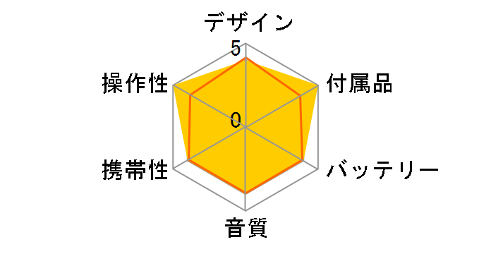 AJ-5�̃��[�U�[���r���[