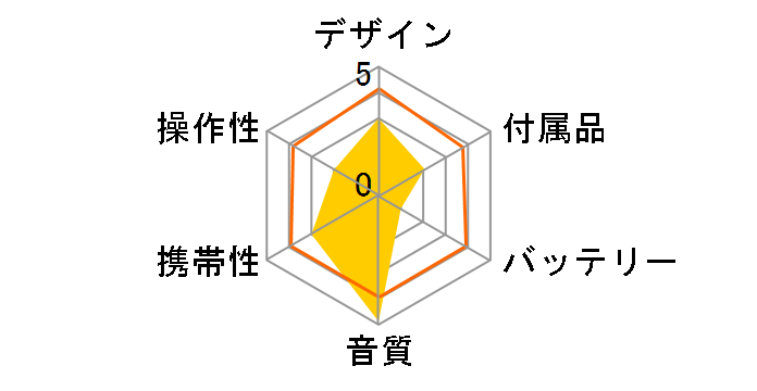 AJ-17�̃��[�U�[���r���[