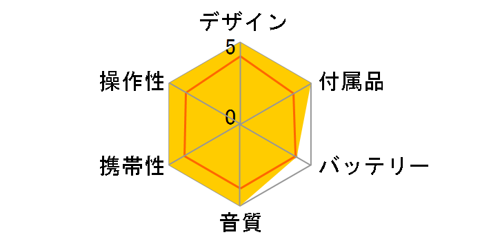 DPC-X337-L�̃��[�U�[���r���[
