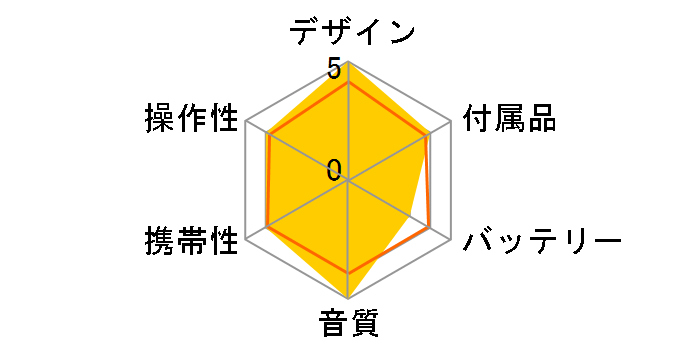 DPC-X547�̃��[�U�[���r���[