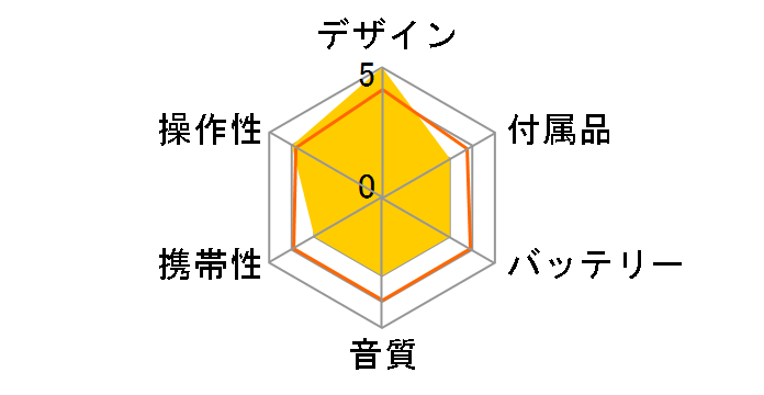 SL-PH270�̃��[�U�[���r���[