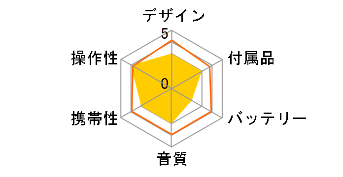 SL-CT700�̃��[�U�[���r���[