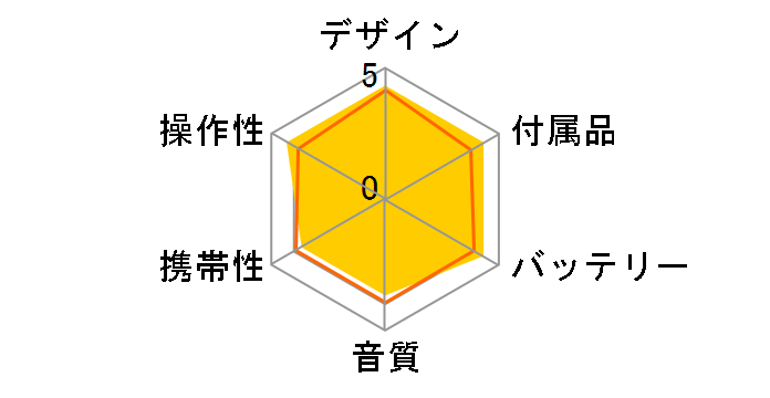 SL-CT510�̃��[�U�[���r���[