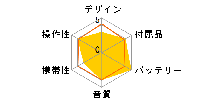 SL-SX332�̃��[�U�[���r���[