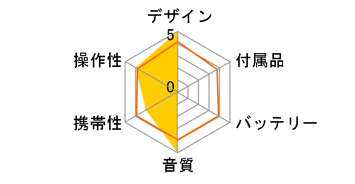 SL-CT720�̃��[�U�[���r���[