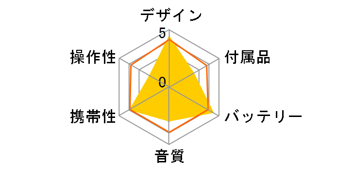 SL-CT820�̃��[�U�[���r���[