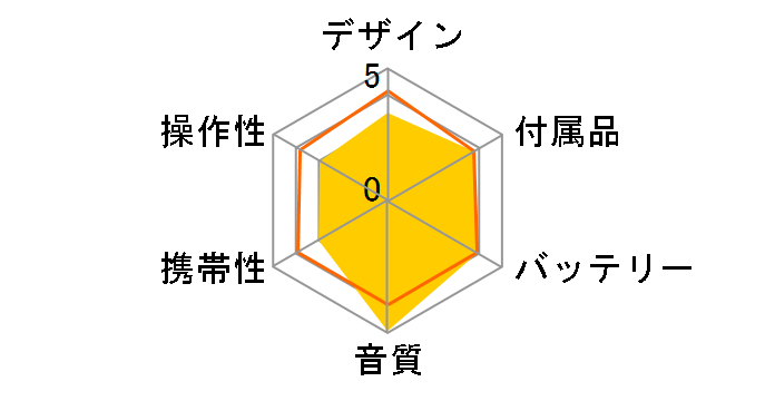 SL-CT520�̃��[�U�[���r���[