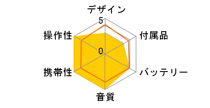 SL-CT352�̃��[�U�[���r���[