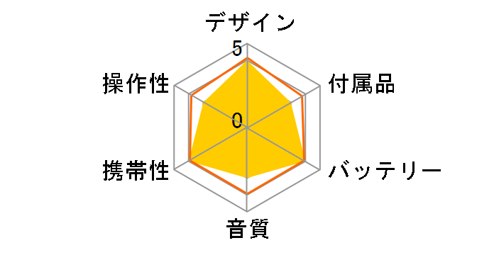 SL-PH660�̃��[�U�[���r���[