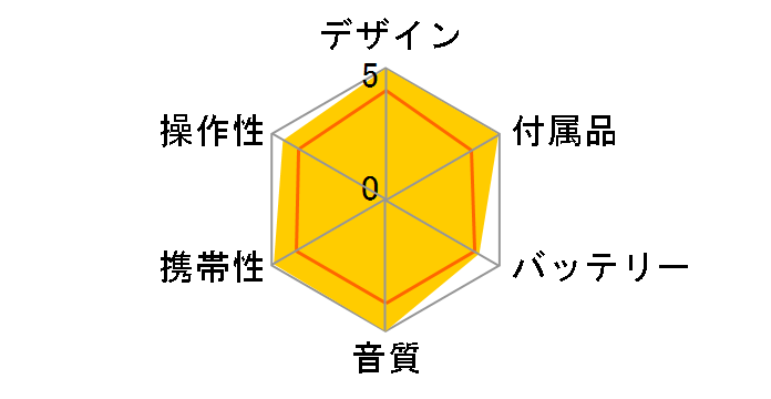 SL-CT730�̃��[�U�[���r���[