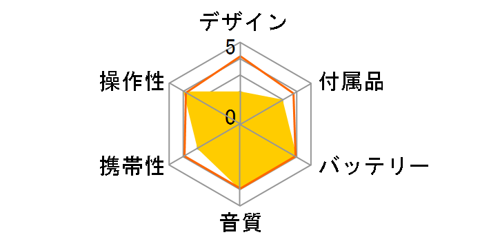 SL-CT830�̃��[�U�[���r���[