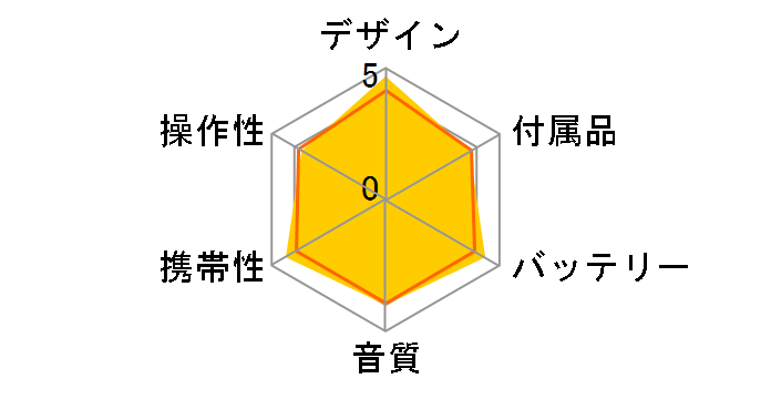 D-EJ775�̃��[�U�[���r���[